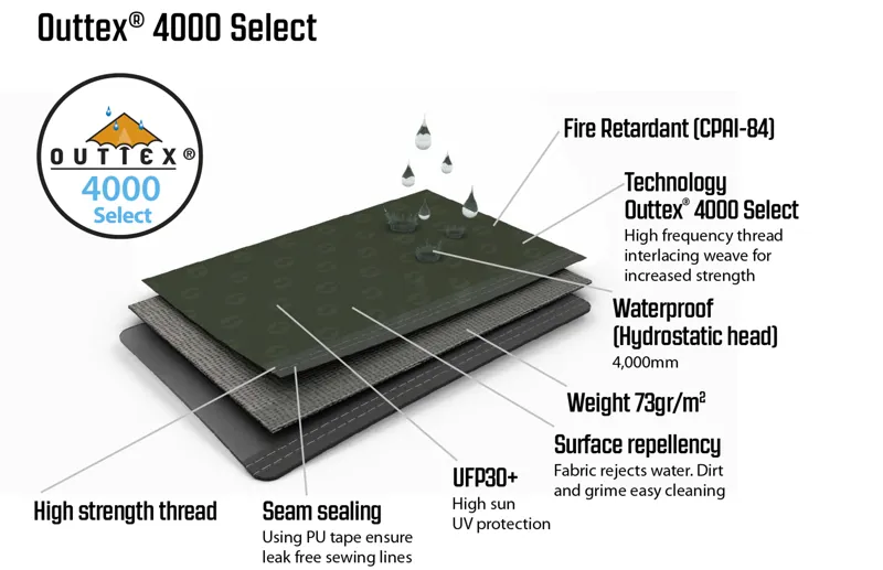 Outwell Greenwood 6 Tent - 2021 Model-12